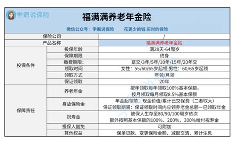 福满满养老年金险表现怎么样？值得入手吗？ 知乎