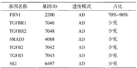 主题聚焦 单基因遗传性心血管疾病基因诊断 知乎