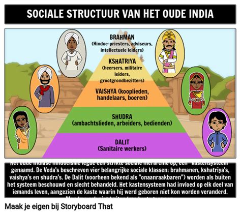 Sociale Structuur Van Het Oude India Piramide Analyse