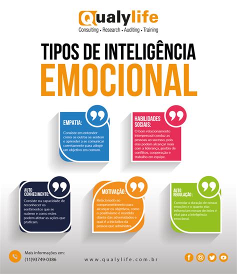Inteligência Emocional No Trabalho