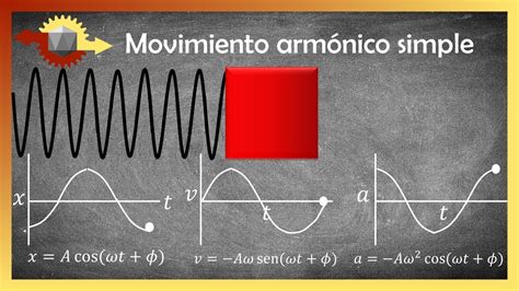 Movimiento Armonico Simple Formulas