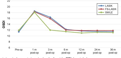 Figure 1 From Evaluation Of Femtosecond Laser In Flap And Cap Creation