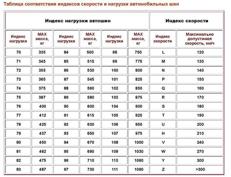 Индекс нагрузки шин расшифровка обозначений, расчет и подбор