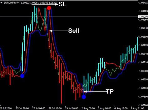 Master Forex Trend Indicators Mt4 Ultimate Guide For Successful Trading The Most Reliable