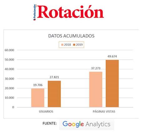 Rotacionhoy Es Contin A En La Senda Del Crecimiento Industria Naval