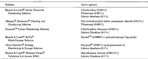 Table From Neutralization Efficacy Of Dey Engley Medium In Testing Of