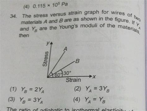 The Stress Versus Strain Graphs For Wires Of Two Materials A And B Are