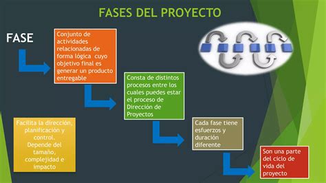 A2amagua Miriam Ciclo De Vida Y Fases Del Proyecto Ppt Descarga Gratuita