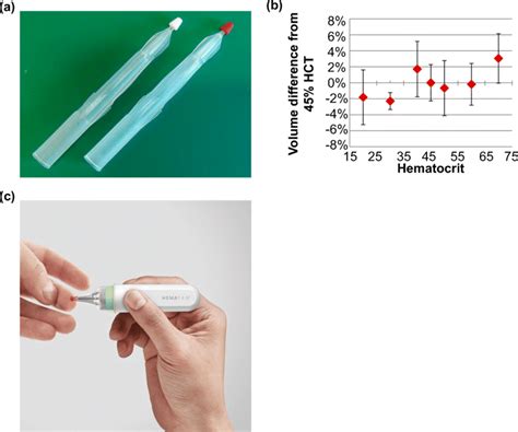 Blood Microsampling With Volumetric Absorptive Microsampling Vams And