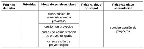 Guía Técnica Análisis E Implementación De Palabras Clave