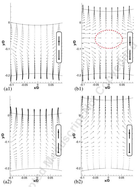 Velocity Vectors In The Gap At Gd 02 A 1 D 01 M 15 And Download Scientific