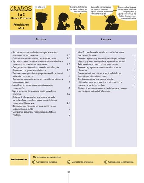 Estandares Basicos Competencia En Lenguas Extranjeras Ingles Pdf