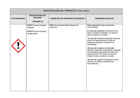 Ficha de seguridad Acido Acetico IDENTIFICACIÓN DEL PRODUCTO Ácido