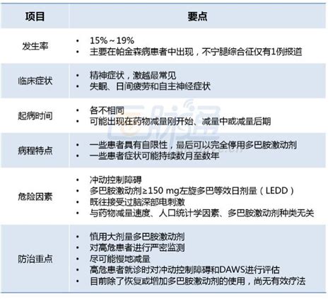 多巴胺受体激动剂戒断综合征——神经科医生不可不知的用药陷阱丨临床必备腾讯新闻