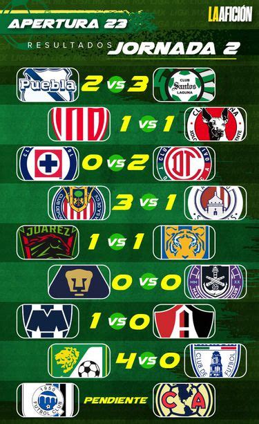 Resultados Y Tabla General De La Jornada 2 Del Apertura 2023 Liga Mx