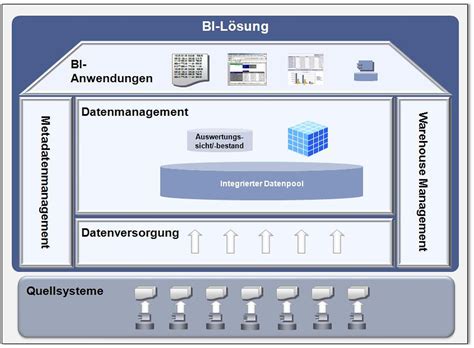 Business Intelligence Gesellschaft für Informatik e V