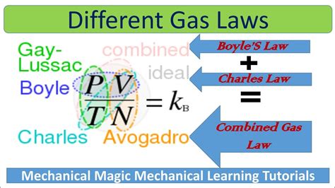 Different Gas Laws Boyles Law Charles Law Combined Gas Law