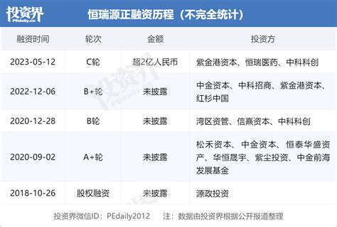 投资界24h Shein最新估值660亿美元；李泽湘又一个ipo要来了；一家创新药公司宣布破产业务主权财富基金博士