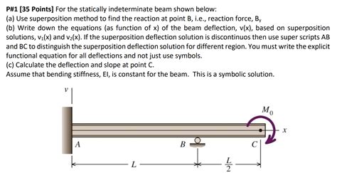 P Points For The Statically Indeterminate Beam Chegg