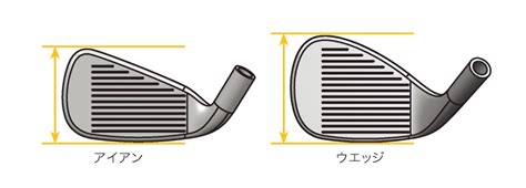 ウエッジの各部名称 Dunlop Golfing World