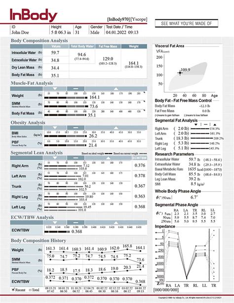 Interprétation de la feuille de résultats InBody 970 InBodyCanada