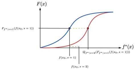 Fairness Explainability Using Optimal Transport With Applications In