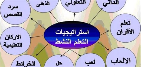 أهم طرق التدريس الحديثة موضوع