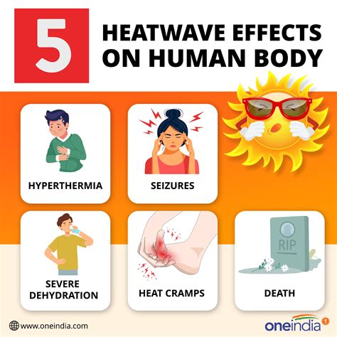 india  danger zone  heatwave impacts study oneindia news