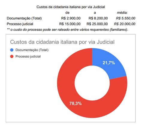 Quanto Custa A Cidadania Italiana Atualizado Sou Italiano