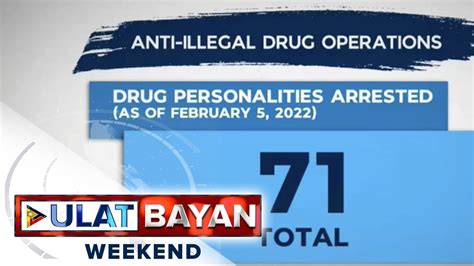 71 Indibidwal Ang Na Aresto Sa Anti Illegal Drug Operations Sa Loob Ng