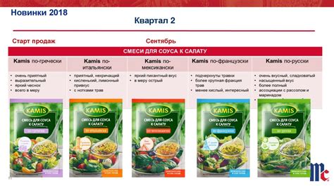 ООО «Камис-Приправы» - online presentation