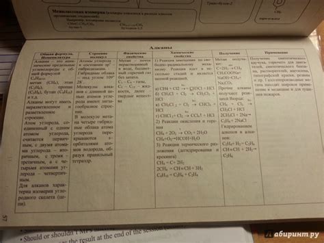Книга: Химия в таблицах и схемах. Для школьников и абитуриентов ...