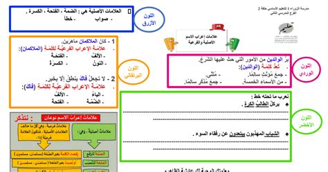 ورقة عمل درس علامات إعراب الاسم الأصلية والفرعية اللغة العربية الصف السابع