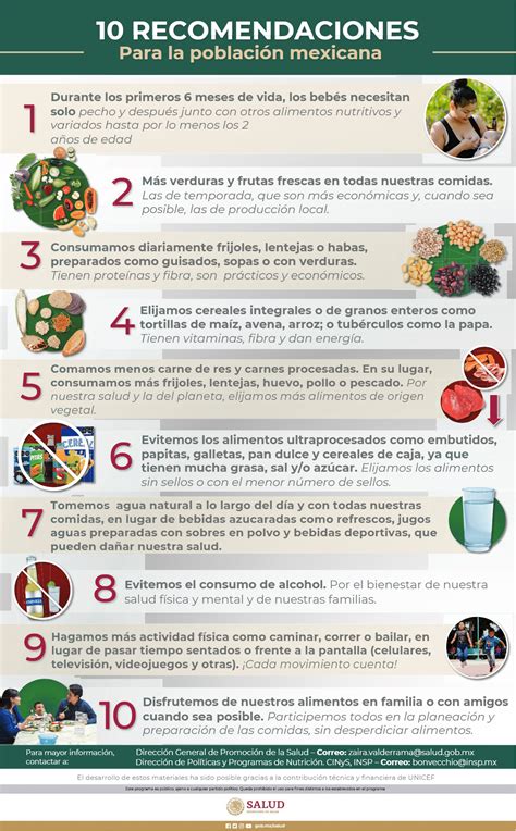 Guías alimentarias para la población mexicana fuentes de una