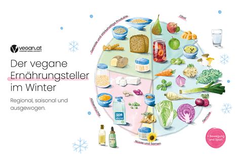 Regional Saisonal Und Vegan Durch Den Winter Vegane Gesellschaft