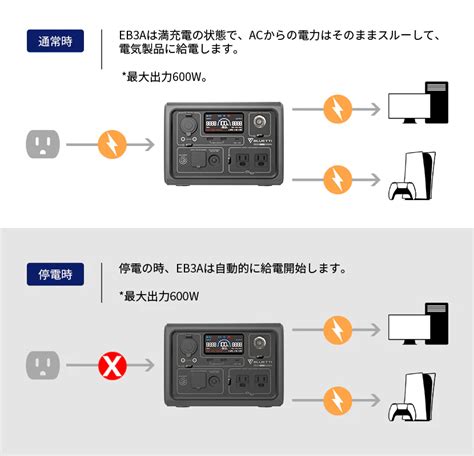 【徹底解説】bluetti Eb3a を実機レビュー！コンパクトでキャンプに最適なポータブル電源 ~ ポタブルン