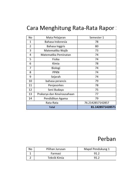 Cara Menghitung Nilai Rapor Snbp 2024 Pdf