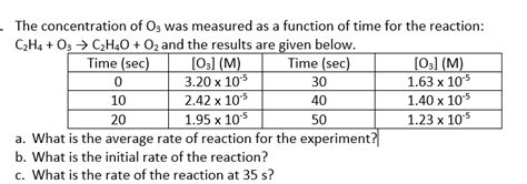 Answered The Concentration Of O3 Was Measured Bartleby