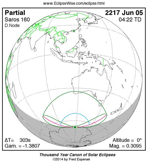 Eclipsewise Panorama Of Solar Eclipses Of Saros