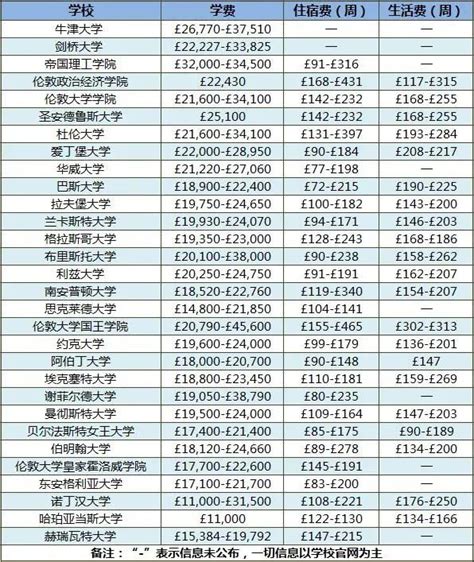 2023年英国留学一年需要花费多少？哪些方面开支比较大？ 翰林国际教育