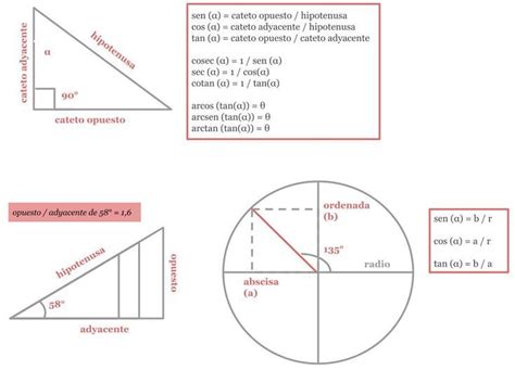 Trigonometr A Trigonometria Apuntes Utiles