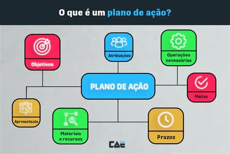 Plano De Ação 5W2H O Que é Exemplos E Como Fazer 47 OFF