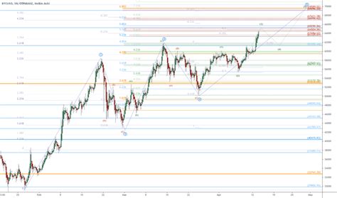 Btc Usd Bitcoin Technical Analysis Btc Usd 5 March 2021 Likerebateforex It Has A Current