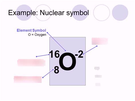 Element Notation Examples