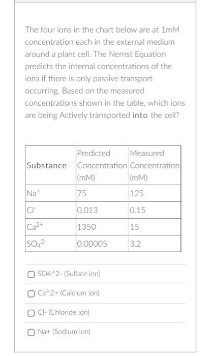 Solved Membrane Permeability for a given substance is | Chegg.com