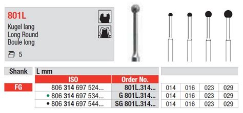 Edenta Diamond Burs 801L 314 023 FG Medium Grit Pkt 5 City Dental