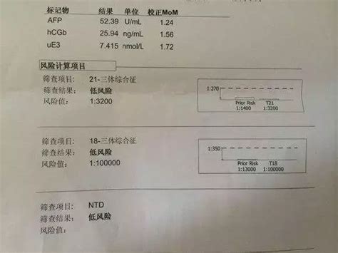 唐筛报告 听听专家怎么解读 知乎