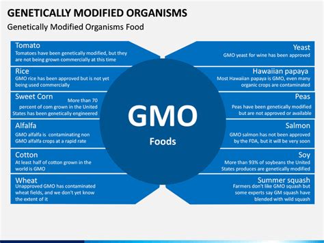 Genetically Modified Organisms Gmo Powerpoint And Google Slides