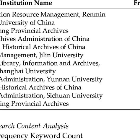Venn diagram of keywords in three stages. | Download Scientific Diagram 