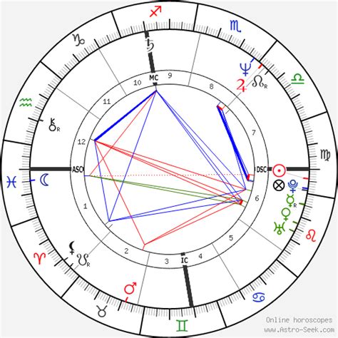 Birth chart of Michael Jackson - Astrology horoscope